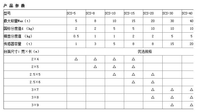 移動式電子汽車衡參數(shù) 移動式電子汽車衡參數(shù)